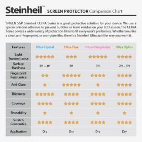 Защитная пленка для iPhone 5 SGP Steinheil Ultra Oleophobic (SGP08198)